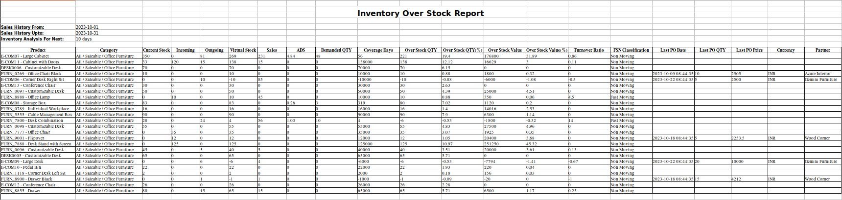over_stock